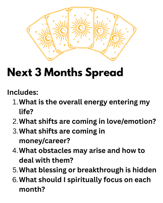 Next 3 Months Spread